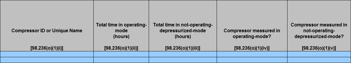 Image of Enlarged View of Table O.1 Compressor-Specific Activity Data